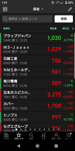 鹿熱株研究所 別に書く必要も無いんだろうけども 今現在保有株リスト  自分を最高に信じてるわけではないので 銘柄数は多めの分散型です  基本ファンダですが売買（特に売るタイミング）は気まぐれでそのせいで有望株を安売りすることもままありますσ(^_^;) グッピーズ、プログリット、マイクロアドなんかは見てると毎日辛いですね…