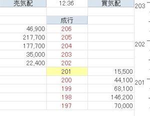 ユニチカ(株)【3103】 こういう板を見ると想定以上には絶対に上げさせないという機関の意思を感じてすき