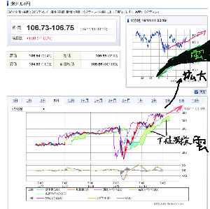 日経平均株価【998407】 3:19現在の 為替チャートは こちら