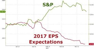 日経平均株価【998407】 明日のGDPでダメリカ相場爆下げ(妄想) 明日のGDPでダメリカ相場ちょい下げ(現実)