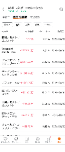 スミダコーポレーション(株)【6817】 機関が6/30にかなり買っている。 普通に考えると、いずれその頃の株価以上に反発上昇すると思います。 どこまでも下がる事はない。