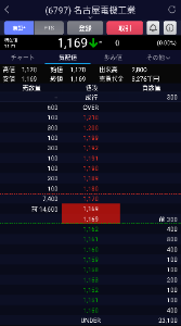 名古屋電機工業(株)【6797】 こんなマイナー銘柄に蓋しないでよ (&oacute;﹏&ograve;｡)