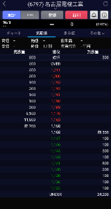 名古屋電機工業(株)【6797】 また蓋してる人いる なんなの？安めに買い集めたい人がいるの？