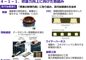 住友電気工業(株)【5802】 収益力向上に向けた取組み プラグインハイブリッド車、データセンター向けは強化していくらしい