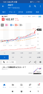 パーフィシェント【PRFT】 2021/08/11 🟢