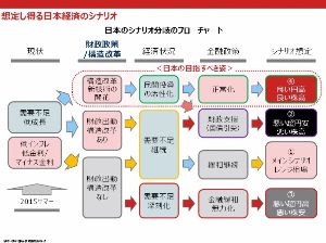 フィデアホールディングス(株)【8713】 野村シナリオだぴょん。メインシナリオはレンジ相場。 だとしたら難平無駄ぴょん。しかし、エリオットではまもなく大底だぴょん。果たしてー？スパイバー？（笑）LINE見てみたら。。