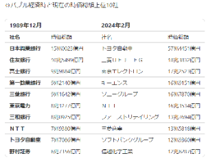 日経平均株価【998407】 たかが服屋の時価総額が13兆円って絶対におかしい(-ω-)