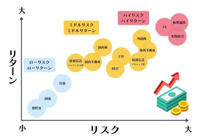 日経平均株価【998407】 いろいろあるから、どこへ投資するか？で、迷うけどね。
