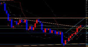 必勝Ｐ検証板 インジ完成！！ 短期のＬ炸裂中だけど、そろそろ終わるかな？ 明日は陰線期待！