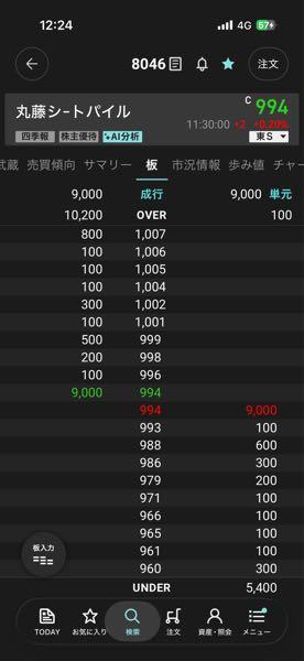 丸藤シートパイル(株)【8046】 今日めっちゃ注文多いけど何？
