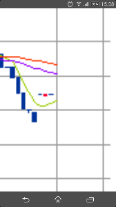 データリンクス(株)【2145】 確かに、チャートが眠そうな顔してる。