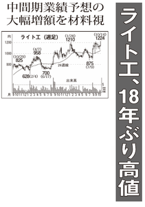 ライト工業(株)【1926】 【 10年前(2015年) 】 ー。