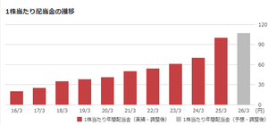 ライト工業(株)【1926】 まじで売る理由がない