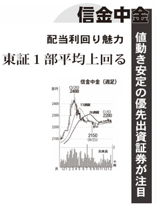 信金中央金庫【8421】 【　10年前（2016年)　】 ～ 2016  ー。