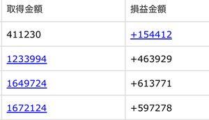 日本製鉄(株)【5401】 SCSK、ゴチでした☺️ 日鉄ソリューションも買い増ししして日鉄愛を深めたいけど 連想買いで上がっちゃったんよね〜😌