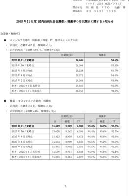 (株)オープンアップグループ【2154】 月次、良い！