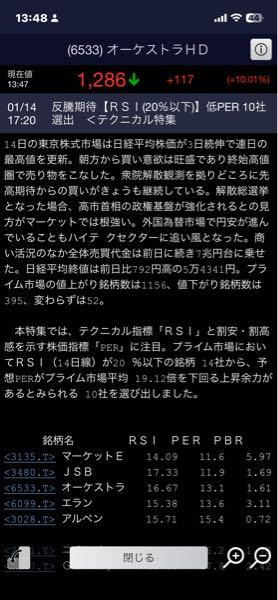 (株)Orchestra Holdings【6533】 これやろ?割安やんで飛びついた人が多かっただけ