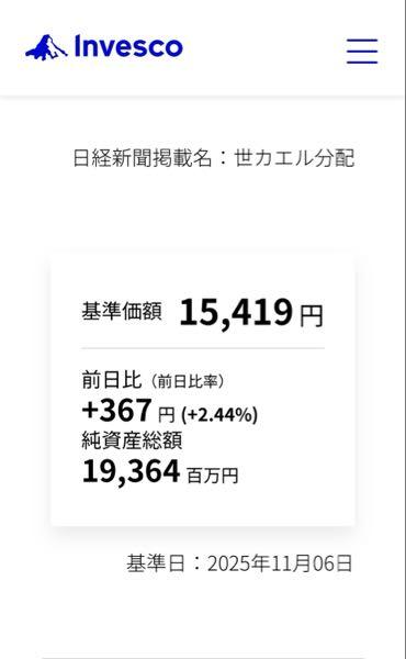 インベスコ 世界ブロックチェーン株式(予想分配型)【18311213】 みなさん、こんばんは