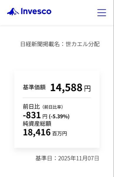 インベスコ 世界ブロックチェーン株式(予想分配型)【18311213】 みなさん、こんばんは!