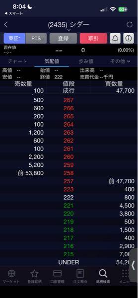 (株)シダー【2435】 ガチですか？
