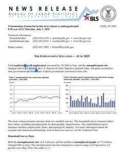 データ帳 ＊雇用統計（6月） ・失業率 4.1%  マジか😳  PDF👉 https://www.bls.gov/news.release/pdf/empsit.pdf