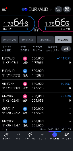 欧州 ユーロ / オーストラリア ドル【euraud】 この目まぐるしさが愛おしい  高ボラ相場よ… 永遠なれ。  おやすみなさい