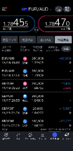 欧州 ユーロ / オーストラリア ドル【euraud】 ボラが拡がってますね…  マーケットに不確実性が高まってきてる。  何があるかわからないので、こまめな利食いに徹します。