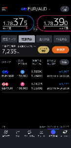 欧州 ユーロ / オーストラリア ドル【euraud】 EURAUDを売りました.