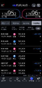欧州 ユーロ / オーストラリア ドル【euraud】 まずは決済しました.