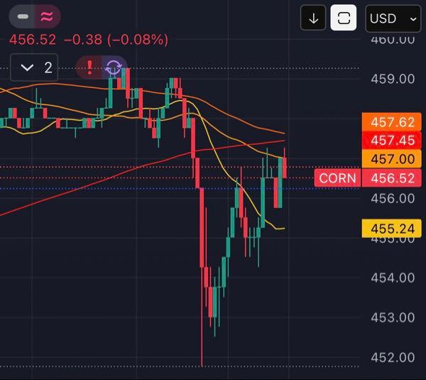 eMAXIS プラス コモディティインデックス【03311156】 ゴールドと食料品上がりそうなので、原油落ちてもホールドで良いと思いますけどね。