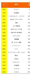 (株)ロブテックス【5969】 時価25億 ダイヤモンド半導体関連で載ってた(moomoo証券) 工具やファスニングツールが主力。ダイヤモンド工具も製造