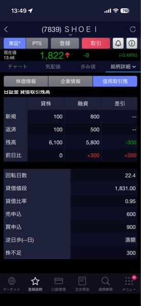 (株)ＳＨＯＥＩ【7839】 逆日歩 満額&hellip;？