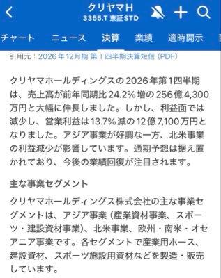 クリヤマホールディングス(株)【3355】 26年12月期第1四半期      25年12月期第1四半期      26年12月期予想    売上高  （百万円）                    25,643                   20,639              96,000                                      ( 24.2 %)                 ( 3.1 %)            ( 8.2 %)   営業利益（百万円）                     1,271                    1,473               4,800                                      (-13.7 %)                 ( 6.1 %)           ( 17.0 %)   経常利益（百万円）                     1,413                    1,627               5,400                                      (-13.2 %)                 ( 6.9 %)           ( 11.9 %)   当期利益（百万円）                       958                    1,164               3,800                                      (-17.7 %)                ( 17.1 %)            (-3.7 %)   １株利益    （円）                     48.59                    59.27              192.51   １株年間配当（円）                                              61.00               61.00