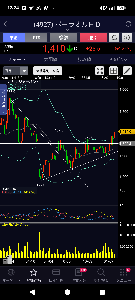 (株)ポーラ・オルビスホールディングス【4927】 週足強いですね(^^)
