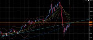 WisdomTree 銀上場投信【1673】 気になってたトレンドライン、何度か弾かれてたけど、遂に上抜いてきた。 実体で確定してくれたら&hellip;💲💲💲