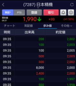 日本精機(株)【7287】 2000円消化 吐き戻さないでね🤮