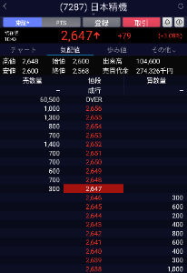 日本精機(株)【7287】 🎊🙌🎉