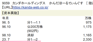カンダホールディングス(株)【9059】 分割で、200株保有中 ー。