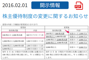 カンダホールディングス(株)【9059】 【 1,000円分図書カード 】に買ってすぐに、優待変更になりました ー。