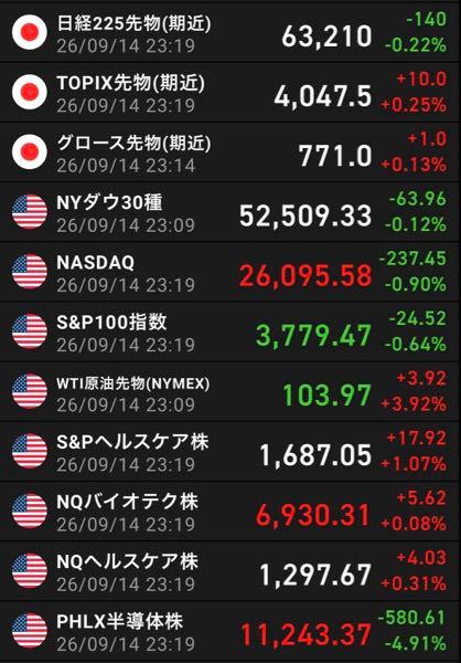 クオリプス(株)【4894】 明日もバイオ・グロースは良さげかな🤔