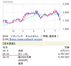 株式・社債 第2版 転換社債型新株予約権付社債(CB)】投資銀行による資金調達提案