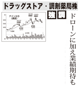 (株)アインホールディングス【9627】 【 10年前(2015年) 】 ー。