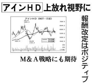 (株)アインホールディングス【9627】 【 10年前(2016年) 】 2015-2016 ー。