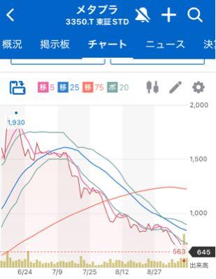 アジャイルメディア・ネットワーク(株)【6573】：掲示板 - Yahoo