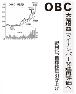 (株)オービックビジネスコンサルタント【4733】 【 10年前(2015年) 】 ー。