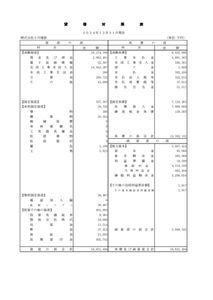 (株)プロパスト【3236】 小川建設は純資産より負債の方が多いけど大丈夫だろか 次の決算で特損計上されるよねこれ
