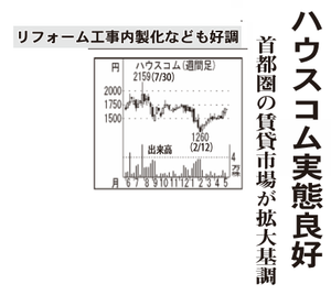 ハウスコム(株)【3275】 【 10年前(2016年) 】 ~ 2016 ー。