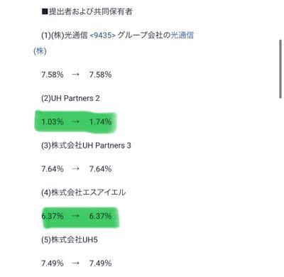 (株)うるる【3979】 まだ足りないみたいなので売ってあげて下さい。