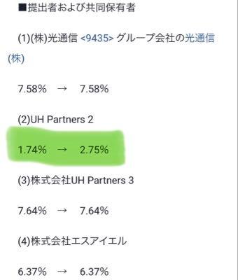 (株)うるる【3979】 まだまだまだまだ足りないみたいです。