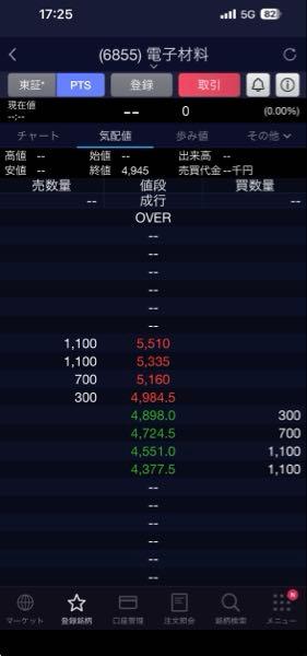 日本電子材料(株)【6855】 この銘柄が面白いのは、どこかの筋が手を入れていることだ。 毎日、この買い板と売り板を上げています。 嘘だと思うなら毎日チェックしてみてください。